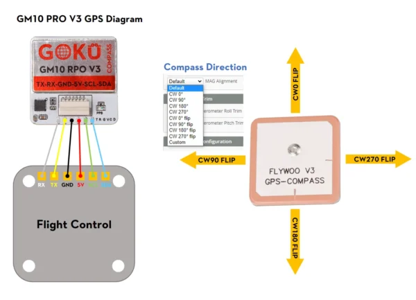 Flywoo GOKU GM10 Pro V3 GPS w/compass